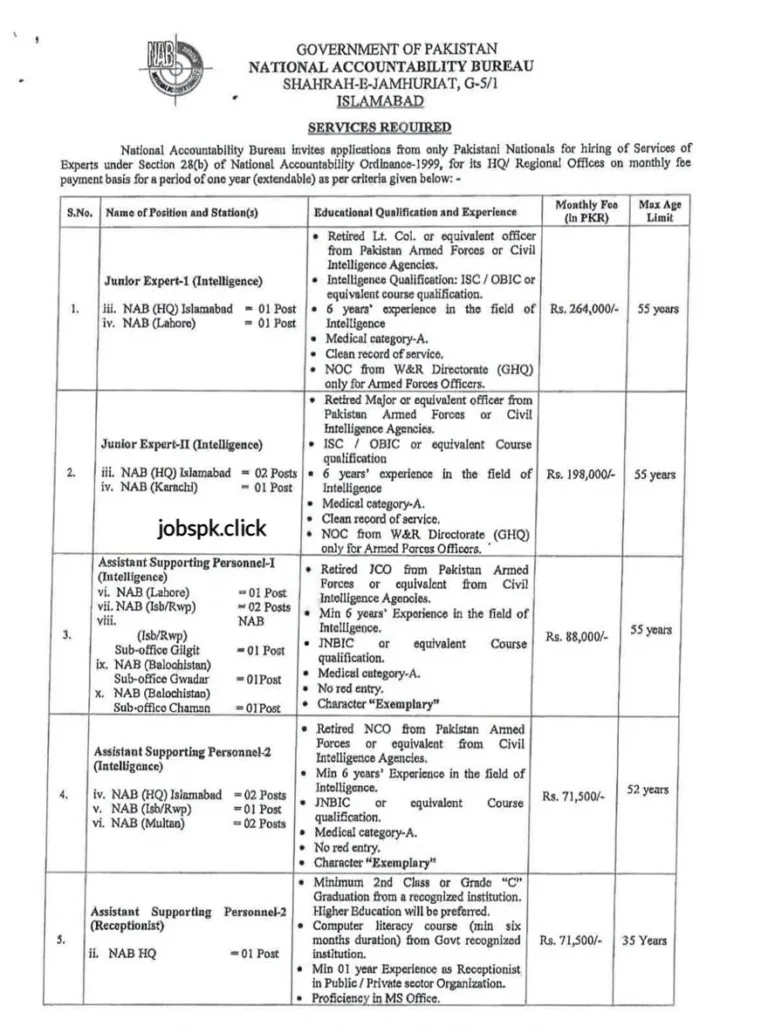 NAB Jobs 2025 Apply Online 1 nab-jobs-2025-official-Advertisement