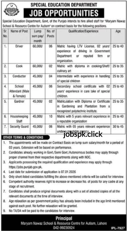 Special Education Department Punjab Jobs 2026 official advertisement