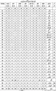 Balochistan Teaching Jobs 2026 | 109 Positions | Apply Online Now 1 Balochistan Teaching Jobs 2026 Available positions