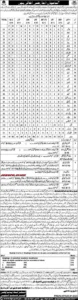 Balochistan Teaching Jobs 2026 Official Advertisement