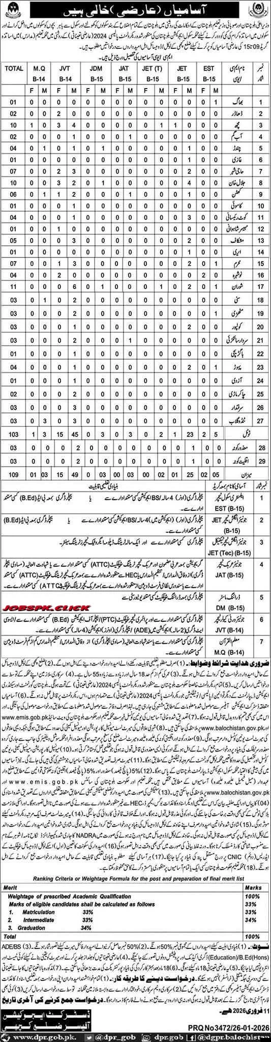 Balochistan Teaching Jobs 2026 Official Advertisement