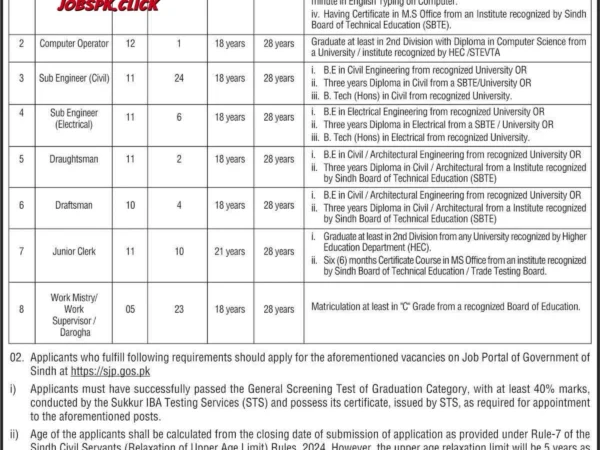 College Education Works Hyderabad Jobs 2026 official Advertisement