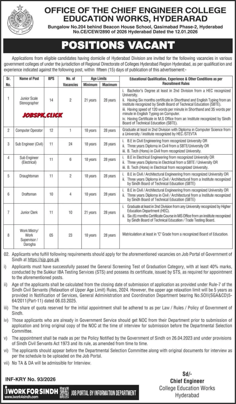 College Education Works Hyderabad Jobs 2026 official Advertisement