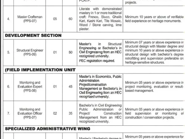 Directorate General of Archaeology Tourism Archaeology and Museum Department Jobs Official Advertisement
