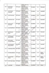 GB Teaching Jobs 2026: 132 Government Teacher Posts in Gilgit-Baltistan Official Advertisement