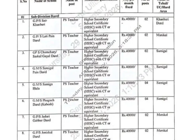 GB Teaching Jobs 2026: 132 Government Teacher Posts in Gilgit-Baltistan Official Advertisement