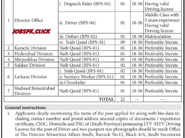Government of Sindh Jobs 2026 Minorities Affairs Official Advertisement