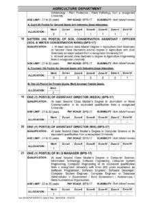 KPPSC Jobs Advertisement No.02/2026