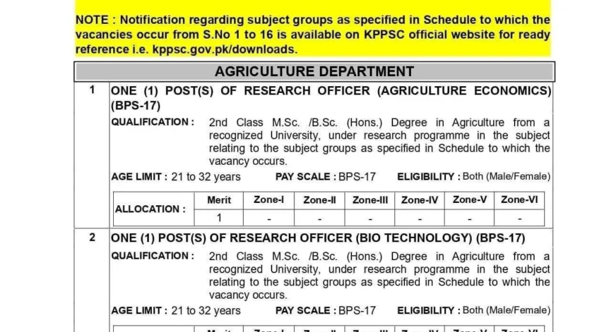 KPPSC Jobs Advertisement No. 02/2026