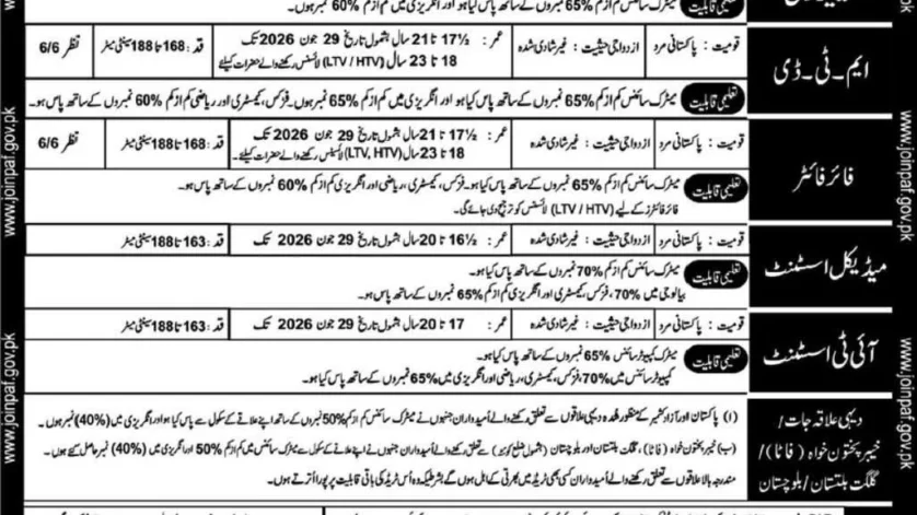 PAF Jobs 2026 official Advertisement
