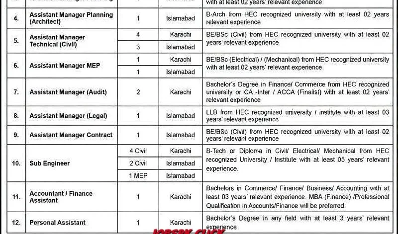 PAKISTAN INFRASTRUCTURE DEVELOPMENT COMPANY LIMITED MINISTRY OF HOUSING & WORKS GOVERNMENT OF PAKISTAN Official Advertisement