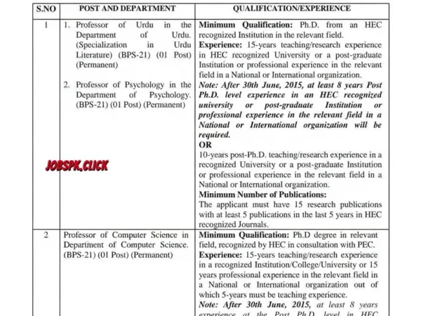 Shaheed Benazir Bhutto Women University Peshawar (SBBWU) Jobs 2026 Official Advertisement