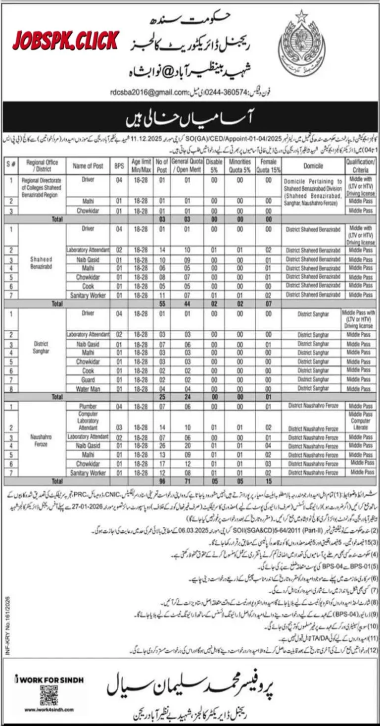 Sindh Govt Jobs 2026 – 96 Posts in Shaheed Benazirabad, Sanghar & Naushahro Feroze | Apply by Jan 27 1 Sindh Govt Jobs 2026 – 96 Posts in Shaheed Benazirabad, Sanghar & Naushahro Feroze official Advertisement