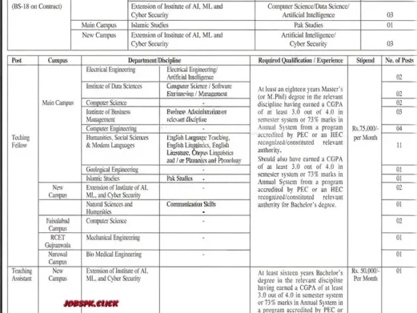 UET Lahore Advertisement 4/2026 (UET Jobs 2026) Official Advertisement