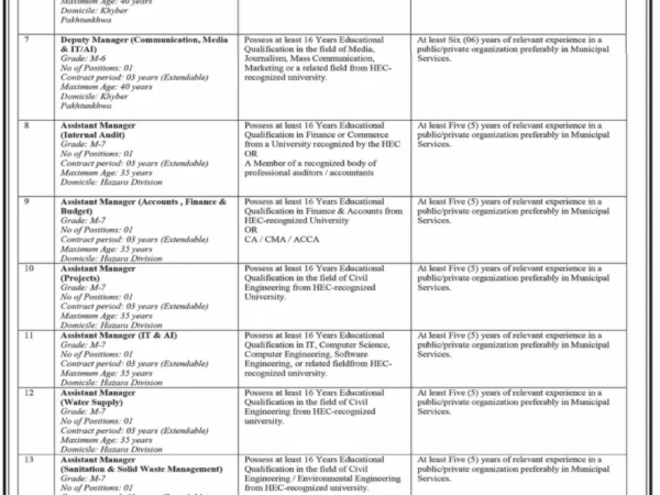 Water and Sanitation Services Company Haripur (WSSCH) Jobs 2026 Official Advertisement