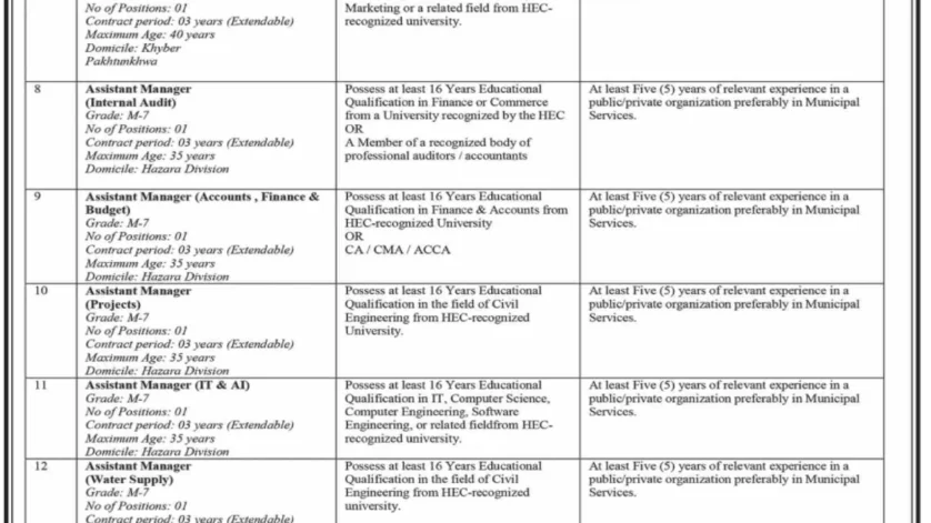 Water and Sanitation Services Company Haripur (WSSCH) Jobs 2026 Official Advertisement