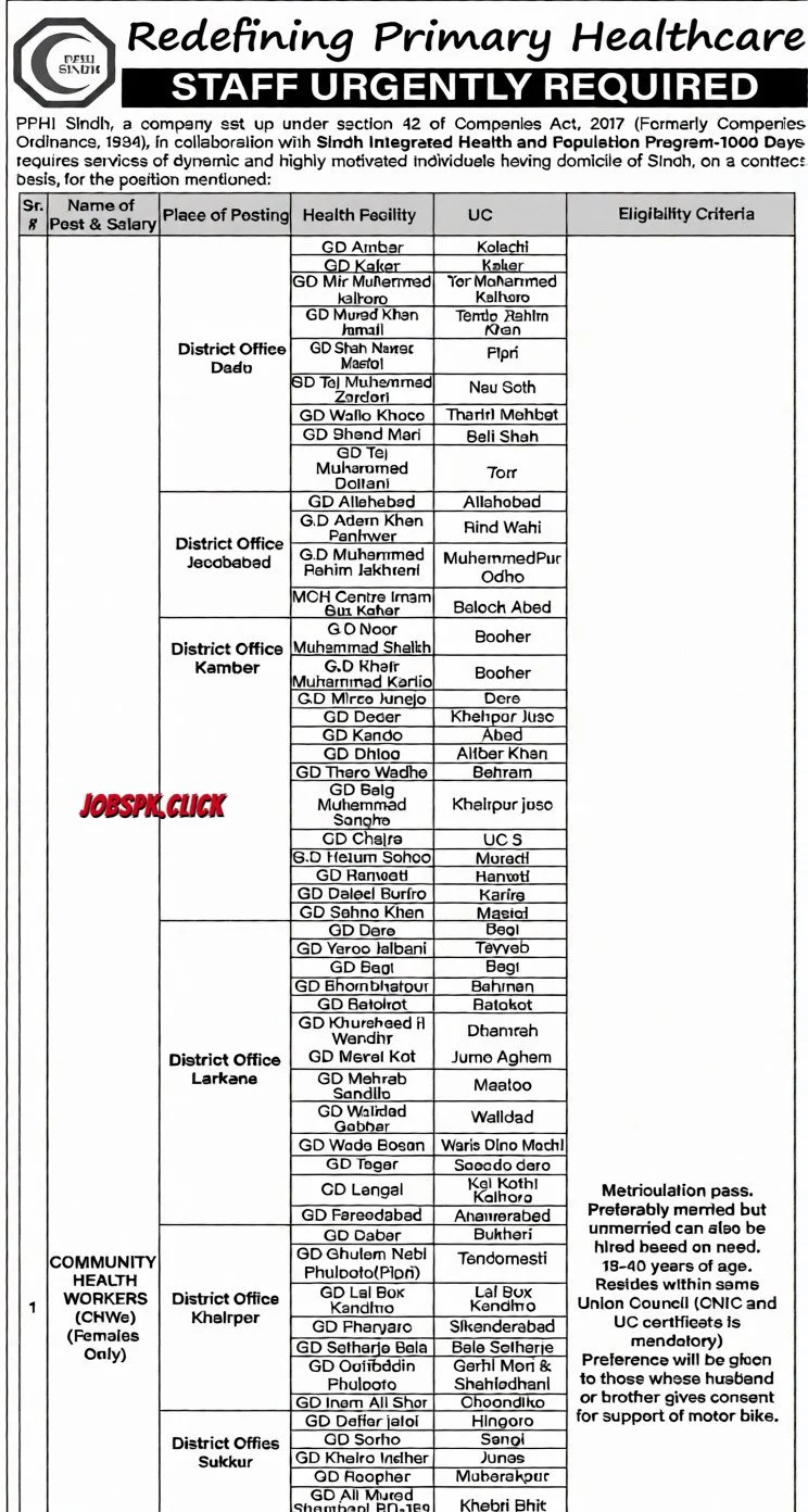 Community Health Workers PPHI Sindh Jobs 2026 Official Advertisement