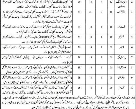 Directorate Of Reclamation And Probation Home Department Sindh Jobs 2026 Official Advertisement