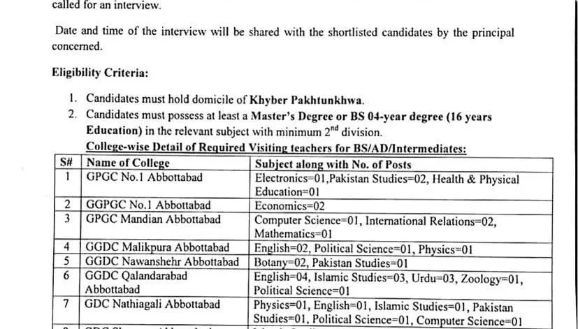 GPGC Abbottabad Jobs 2026 Official Advertisement