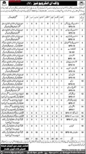 Health Department Kalat Division Jobs 2026 Official Advertisement