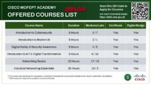 MOFEPT Cisco Academy Courses 2026 Advertisement