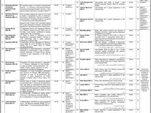 Ministry of Defence (MOD) Jobs 2026 | 495 Vacancies Official Advertisement
