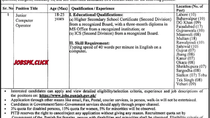 PITB Computer Operator Jobs 2026 Official Advertisement