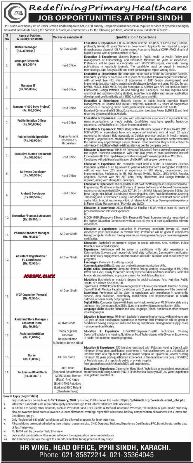 PPHI Sindh Jobs 2026 Official Advertisement