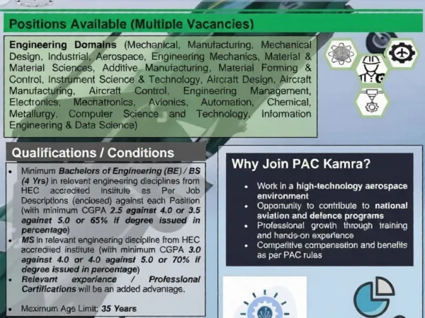 Pakistan Aeronautical Complex Kamra (PAC) Jobs 2026 Via NTS Official Advertisement