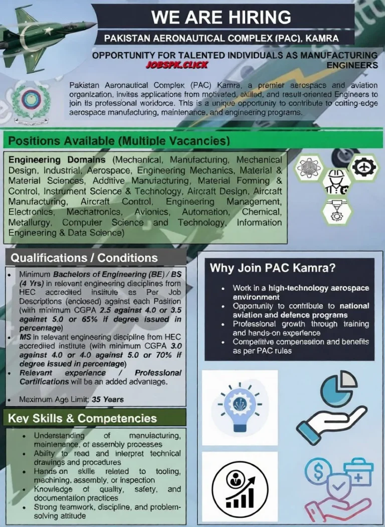 Pakistan Aeronautical Complex Kamra (PAC) Jobs 2026 Via NTS Official Advertisement