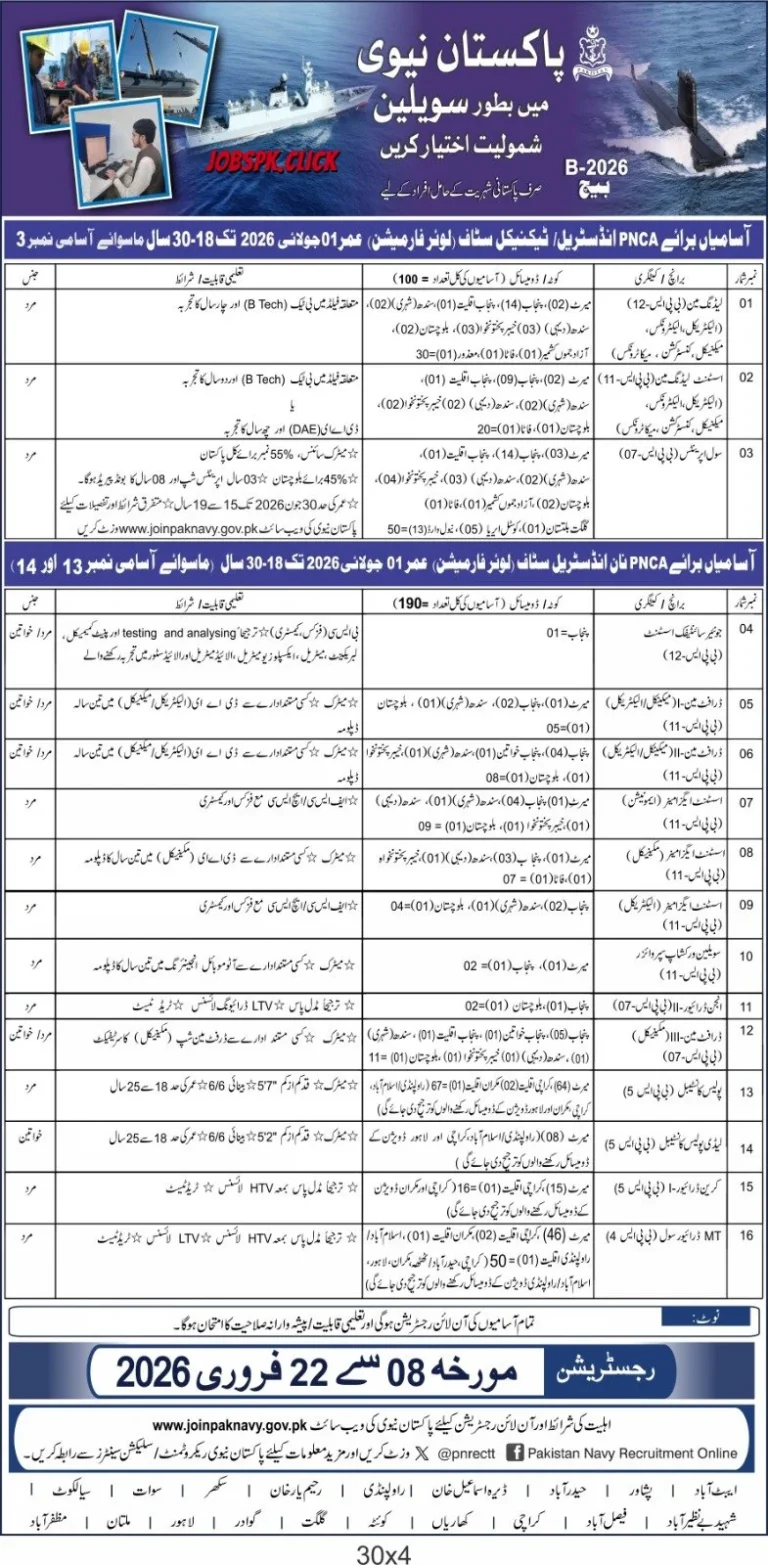 Pakistan Navy Civilian Jobs 2026 (Batch B-2026) Official Advertisement