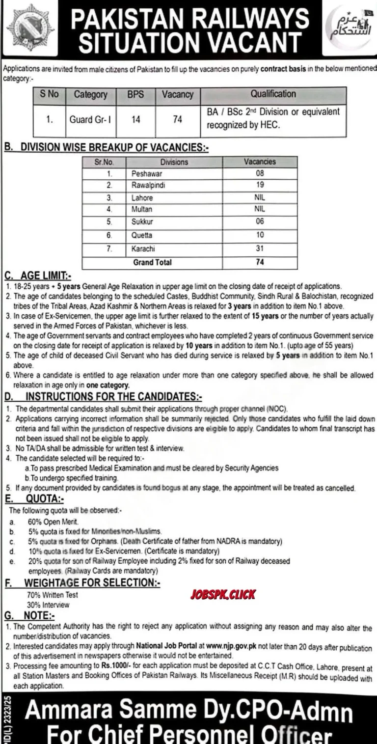 Pakistan Railways Guard Gr-I Jobs 2026 Official Advertisement