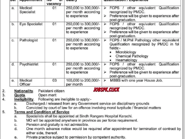 Pakistan Rangers Sindh Medical Jobs 2026 Official Advertisement