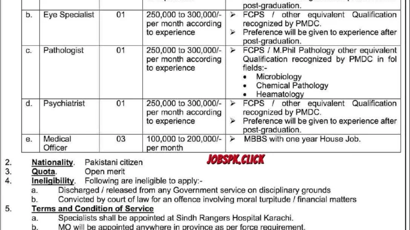 Pakistan Rangers Sindh Medical Jobs 2026 Official Advertisement