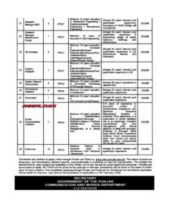 Punjab Communication and Works (C&W) Department Jobs 2026 Official Advertisement