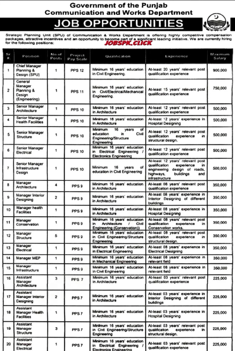 Punjab Communication and Works (C&W) Department Jobs 2026 Official Advertisement