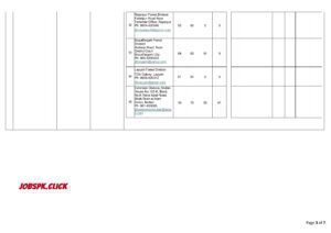Punjab Forest Department Jobs 2026 Official Advertisement