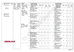 Punjab Forest Department Jobs 2026 Official Advertisement