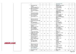 Punjab Forest Department Jobs 2026 Official Advertisement001 2.webp 3