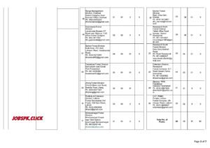 Punjab Forest Department Jobs 2026 Official Advertisement