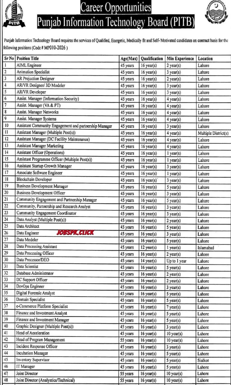 Punjab Information Technology Board (PITB) Jobs 2026 | Multiple IT Jobs | Apply Online 3 Punjab Information Technology Board (PITB) Jobs 2026 Official Advertisement