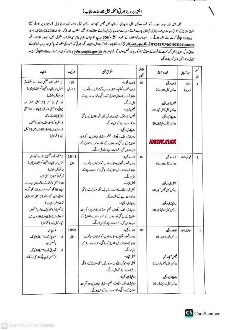 Punjab Prisons Department Jobs 2026 | 264+ Government Vacancies | Apply Online 1 Punjab Prisons Department Jobs 2026 Official Advertisement