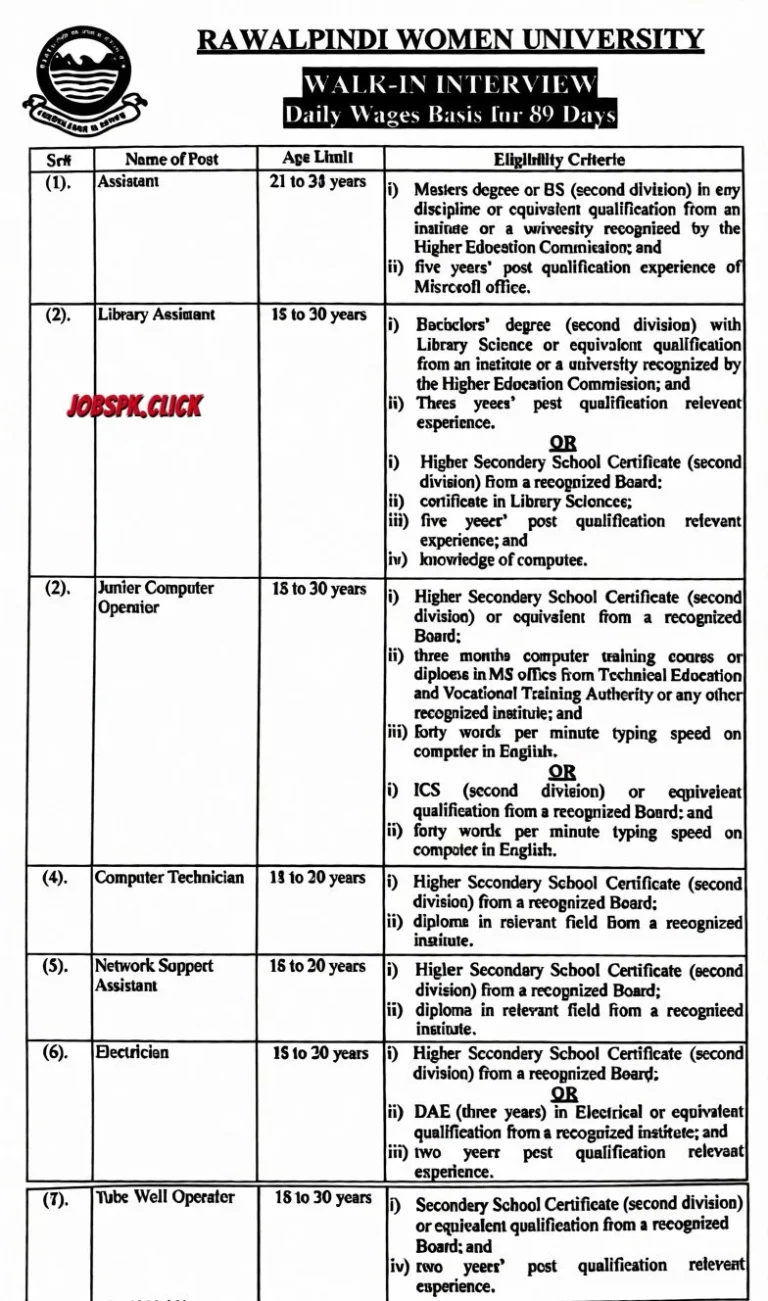 Rawalpindi Women University Walk-in Interviews Jobs 2026 Official Advertisement