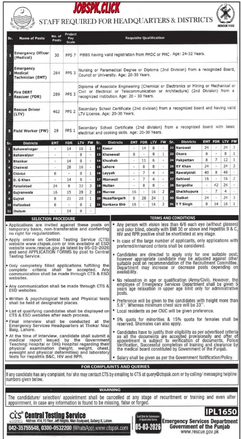 Rescue 1122 Jobs 2026 Official Advertisement