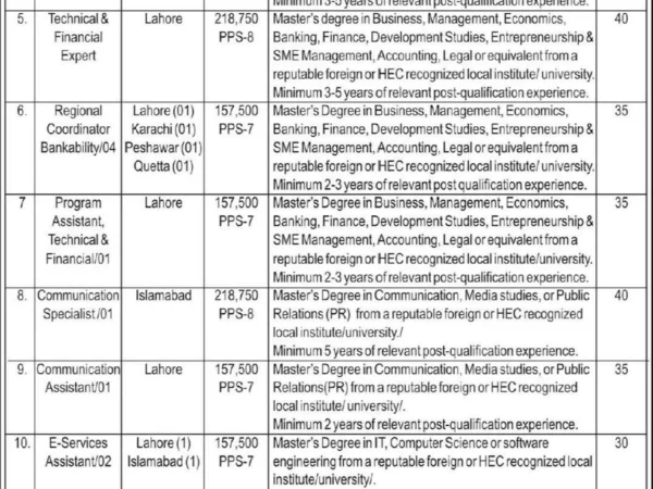 SMEDA Jobs 2026 – Vacancies in Small and Medium Enterprises Development Authority Official Advertisement