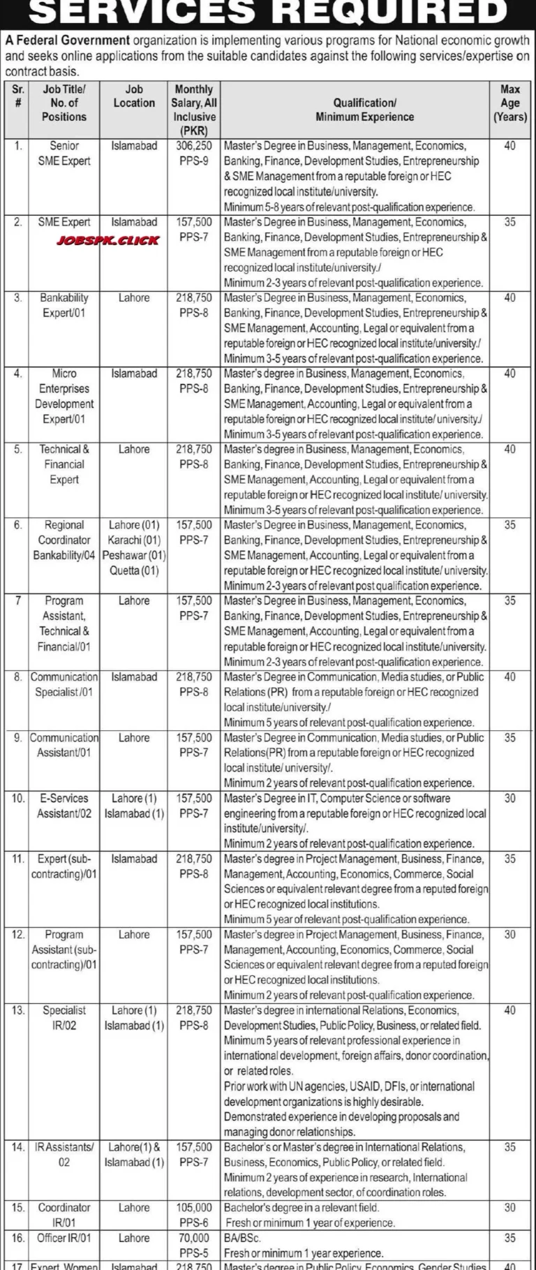 SMEDA Jobs 2026 – Vacancies in Small and Medium Enterprises Development Authority Official Advertisement