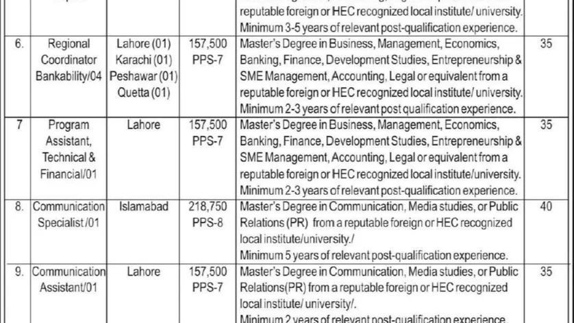 SMEDA Jobs 2026 – Vacancies in Small and Medium Enterprises Development Authority Official Advertisement