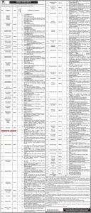 Sheikh Mohamed Bin Zayed Al-Nahyan (SMBZAN) Institute of Cardiology Quetta Jobs 2026 Official Advertisement