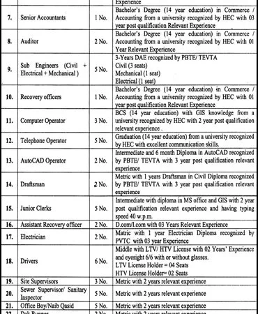 WASA Kasur Jobs 2026 Official Advertisement