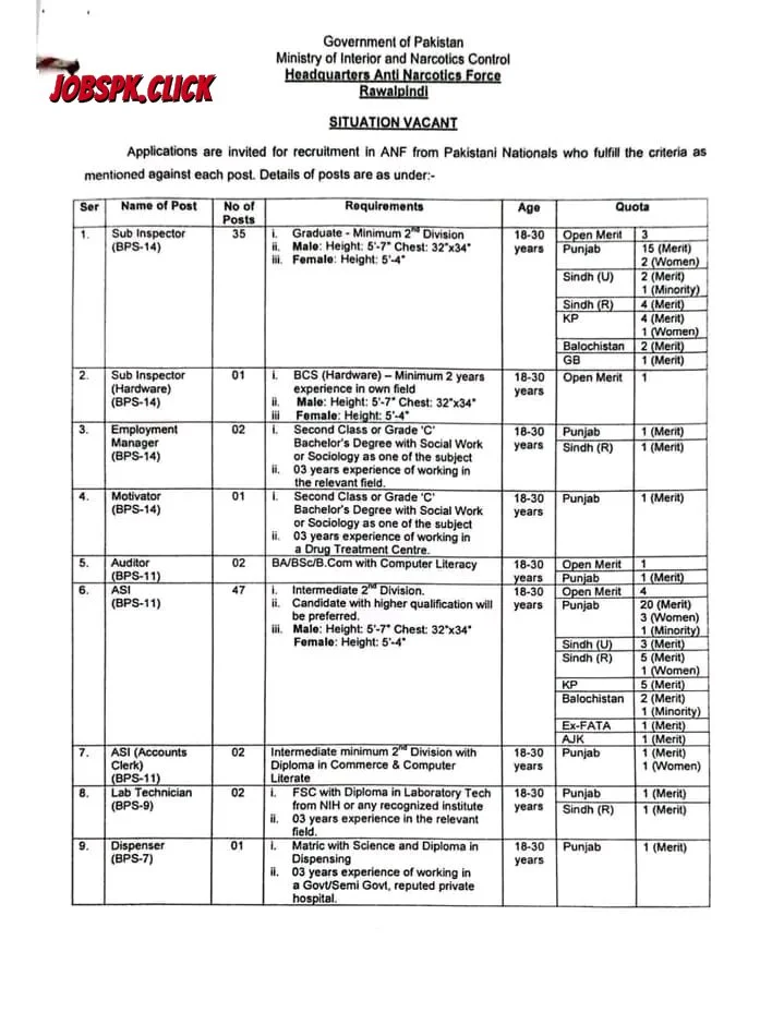 Anti Narcotics Force (ANF) Jobs 2026 Official Advertisement